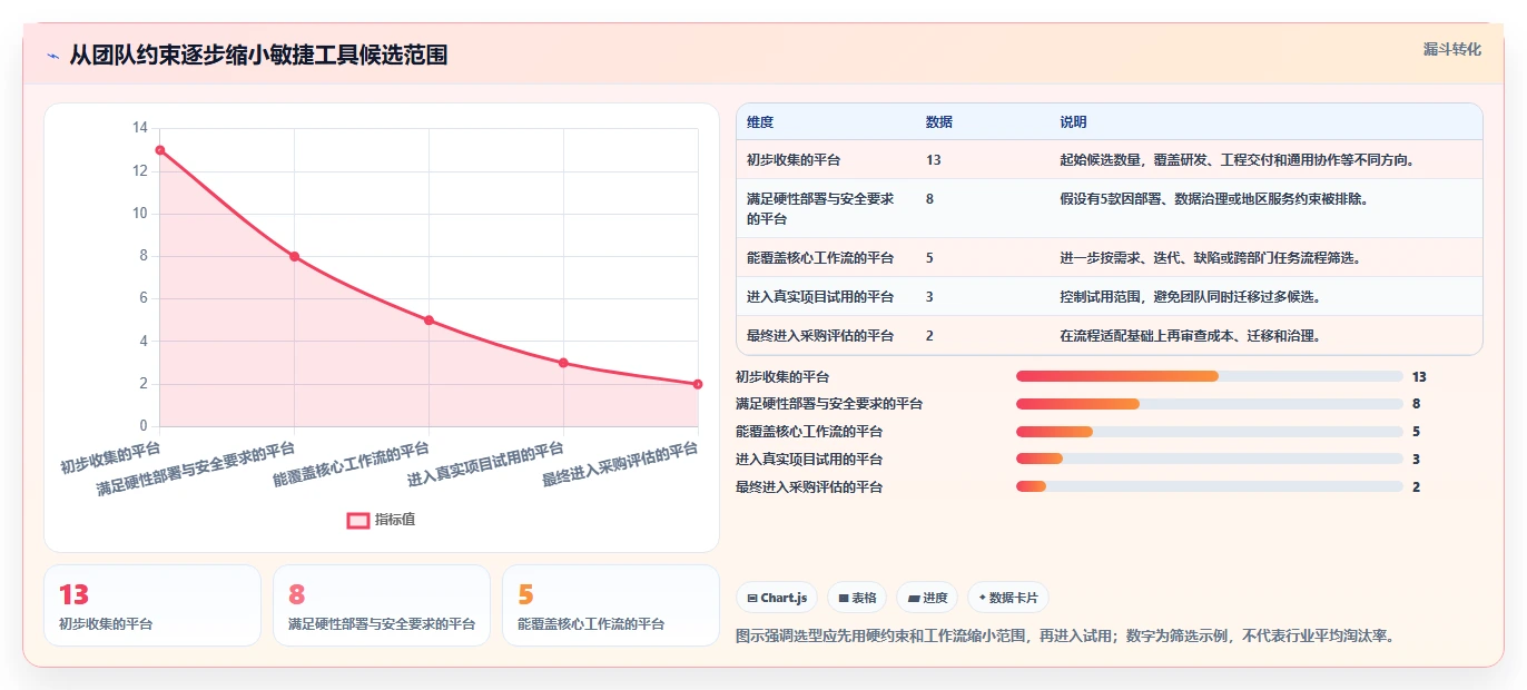 2026年敏捷项目管理工具选型指南：13款主流平台深度评测