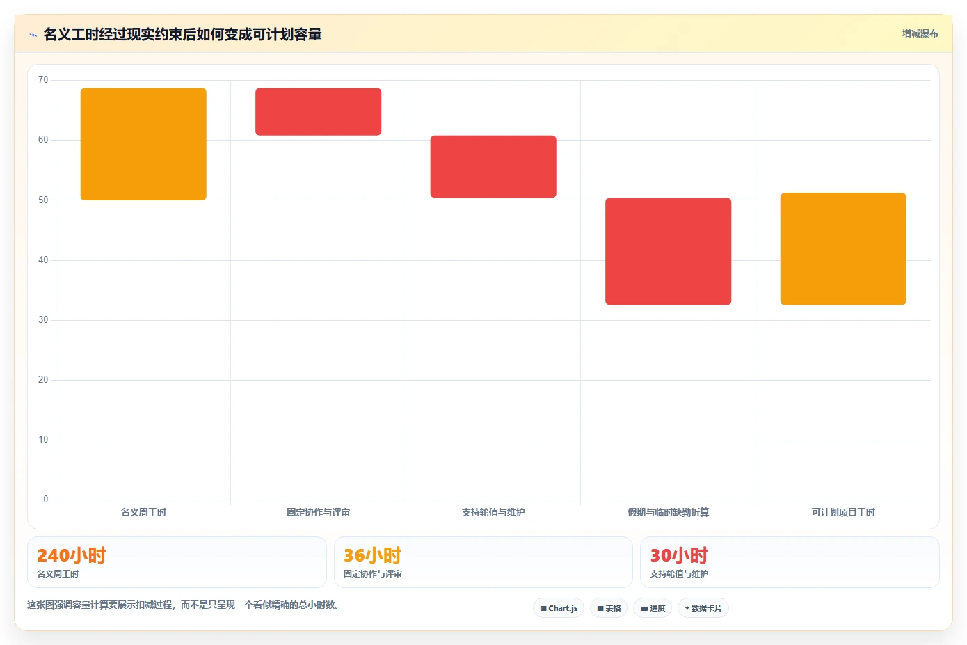 研发团队必备:2026年最受欢迎的7款容量管理平台工具对比