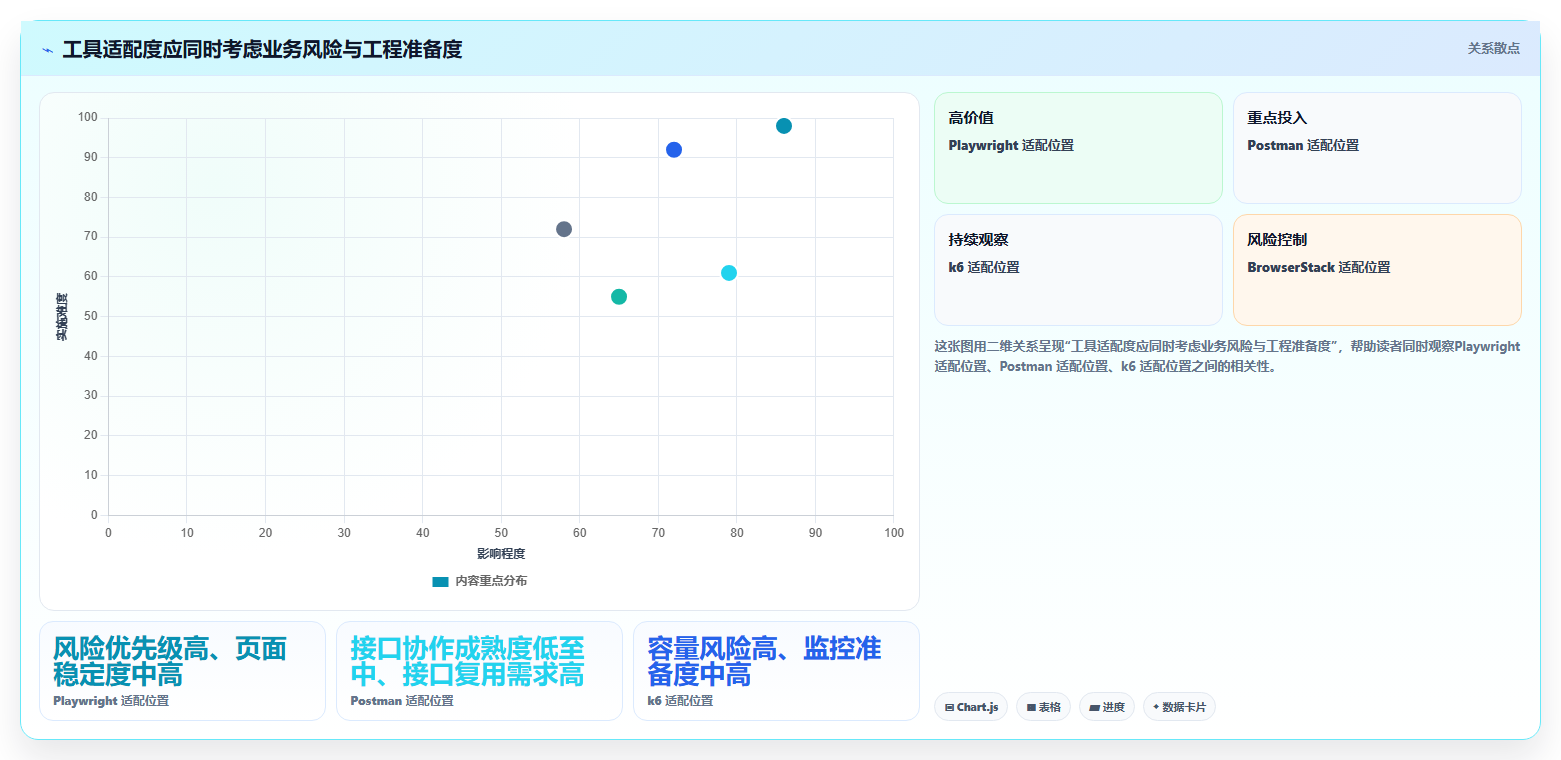 测试效率革新：2026年最值得投资的5大提高测试效率的工具