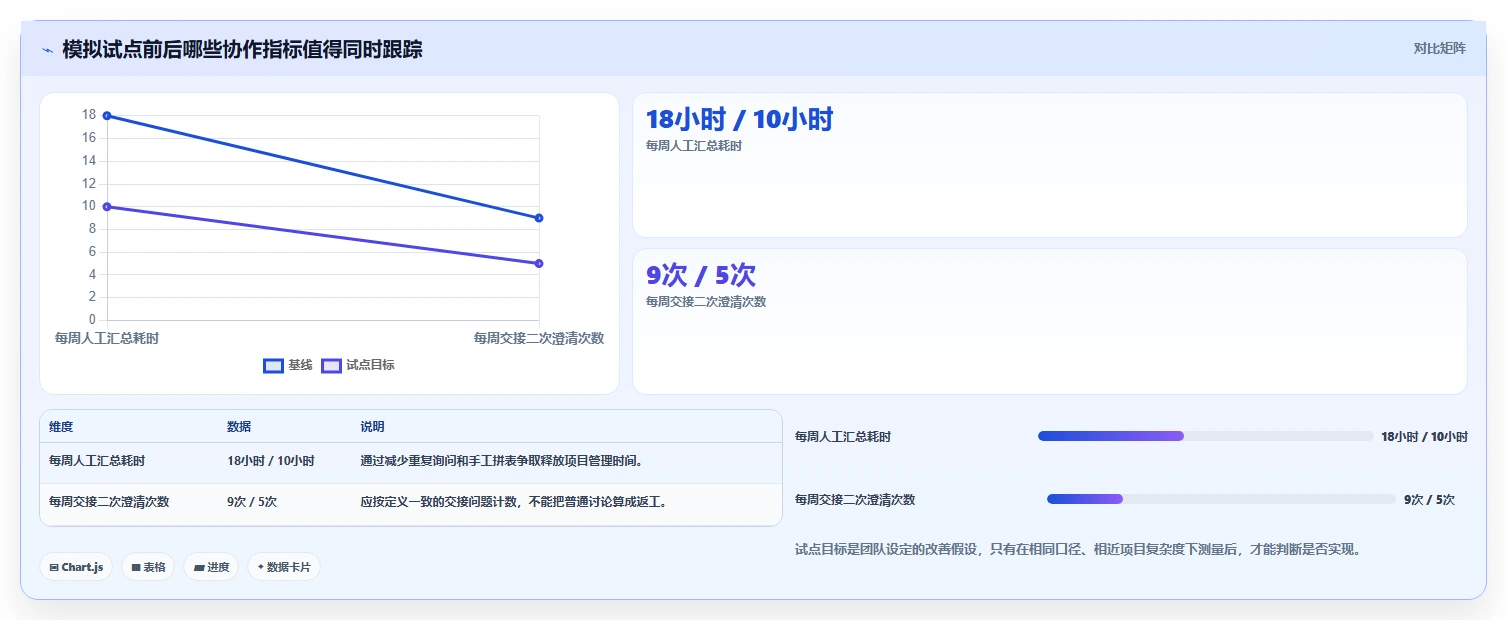 选对工具事半功倍:2026年5大PingCode项目管理系统选型指南