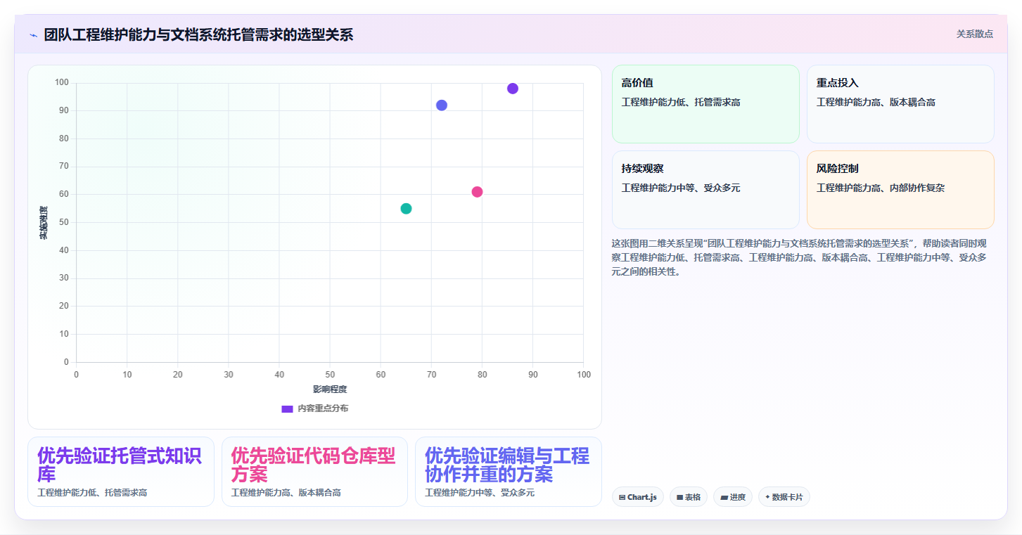 精选5款开发文档软件：2026年项目管理的得力助手