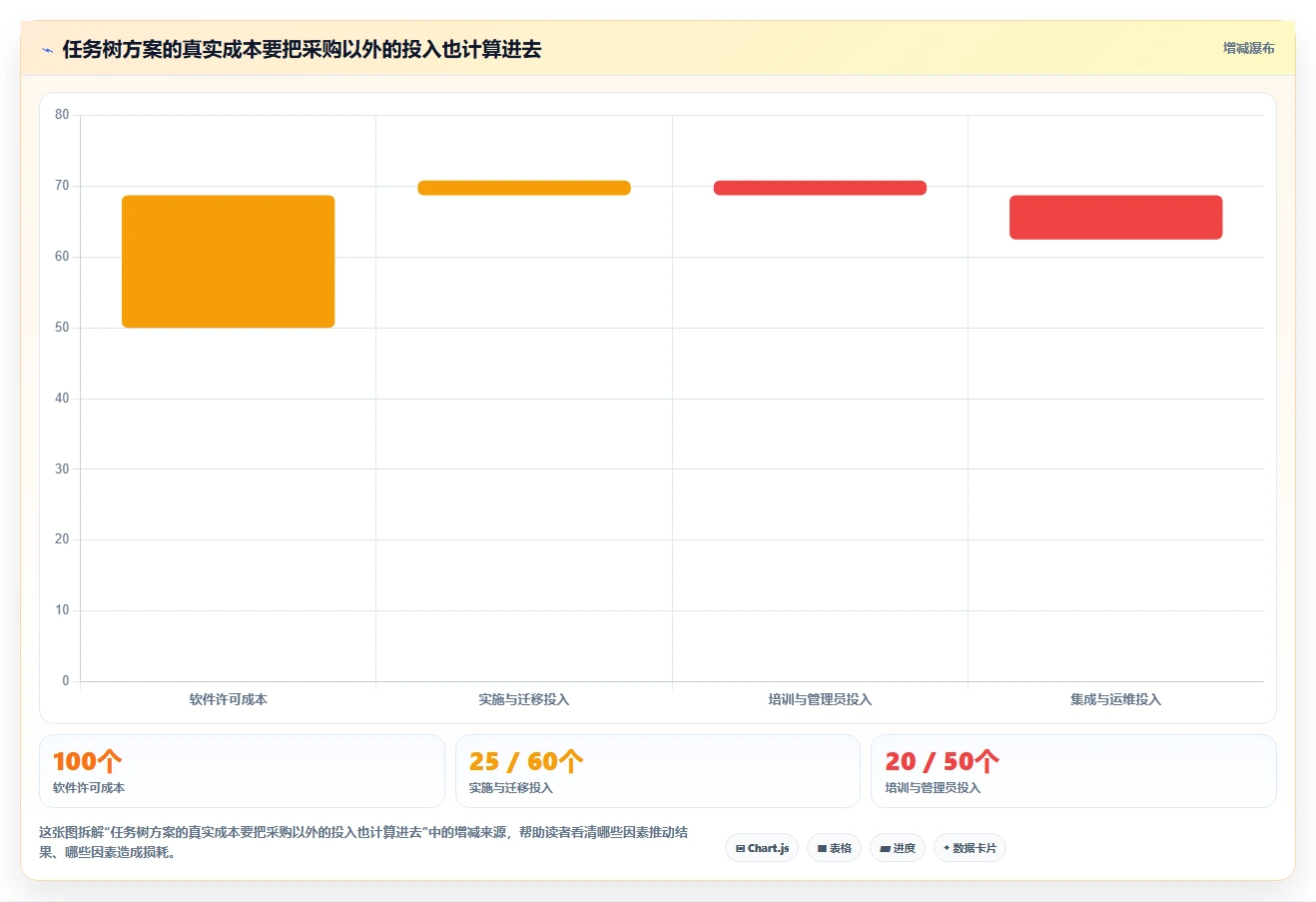 解锁团队协作新高度：2026年7款优质任务树管理软件推荐