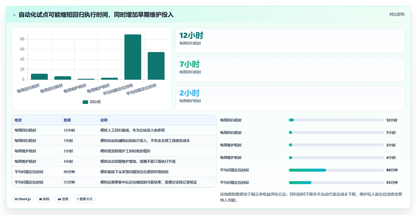 提升测试质量必看：2026年5款最受欢迎的软件测试工具推荐