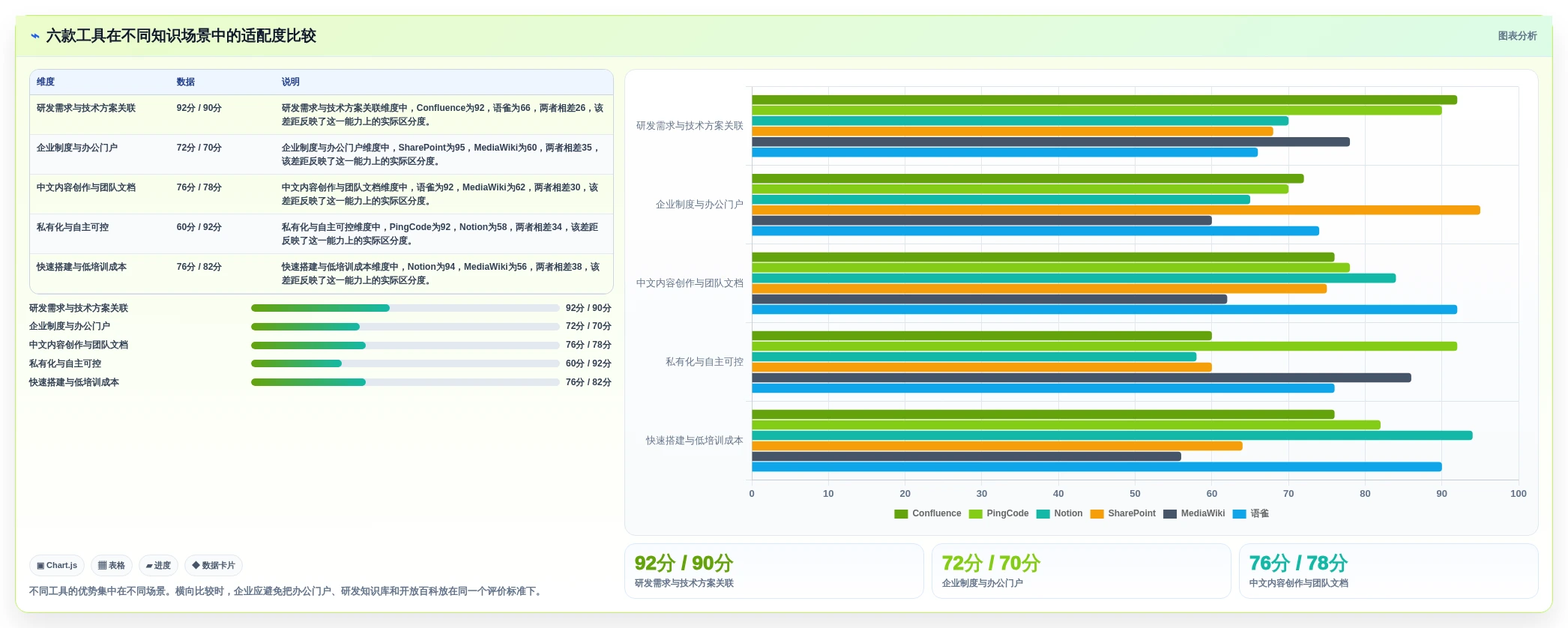 2026年知识管理平台Confluence选型指南:6款顶级工具深度对比