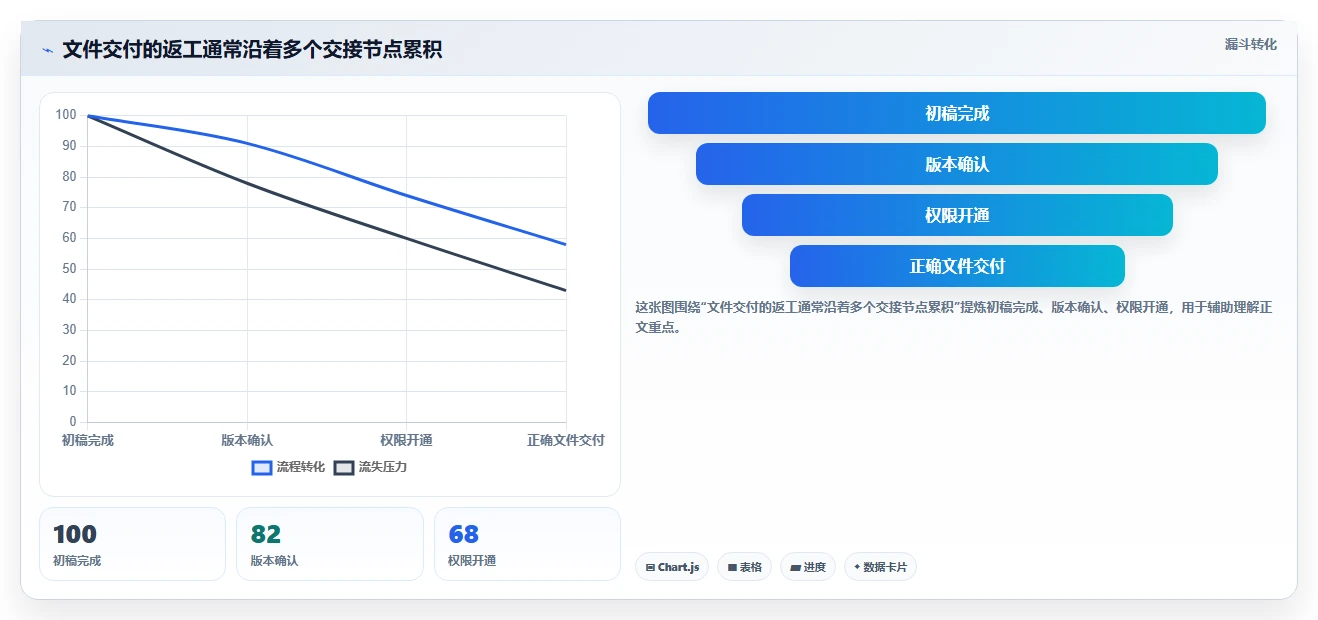 提升协作效率:2026年6款不可错过的文件工具推荐