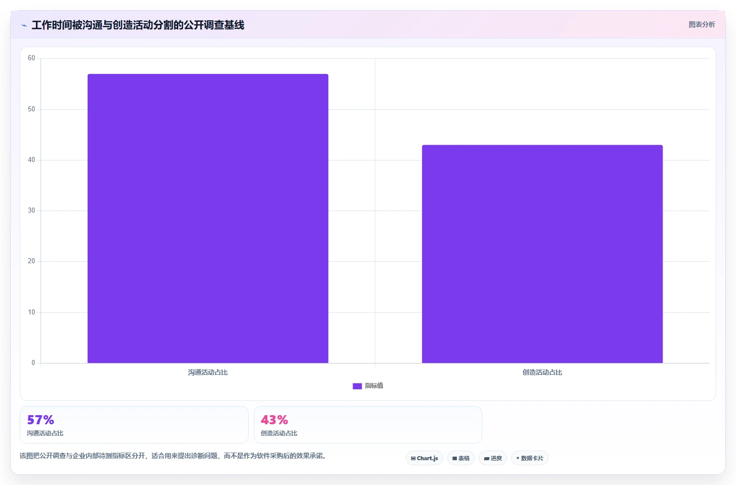 提升团队协作：2026年5款最佳文档软件工具深度评测