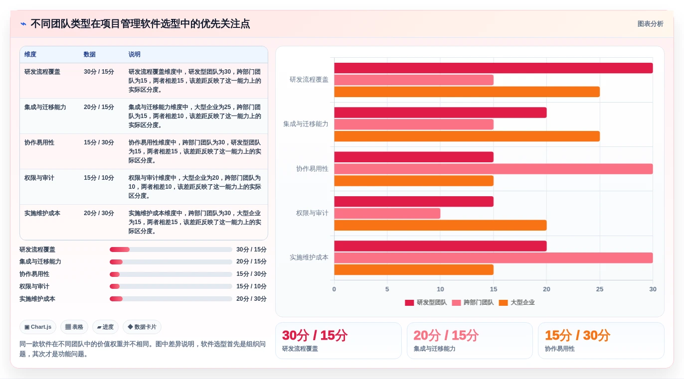 2026年最值得投资的6款PingCode是哪家的项目管理软件对比分析