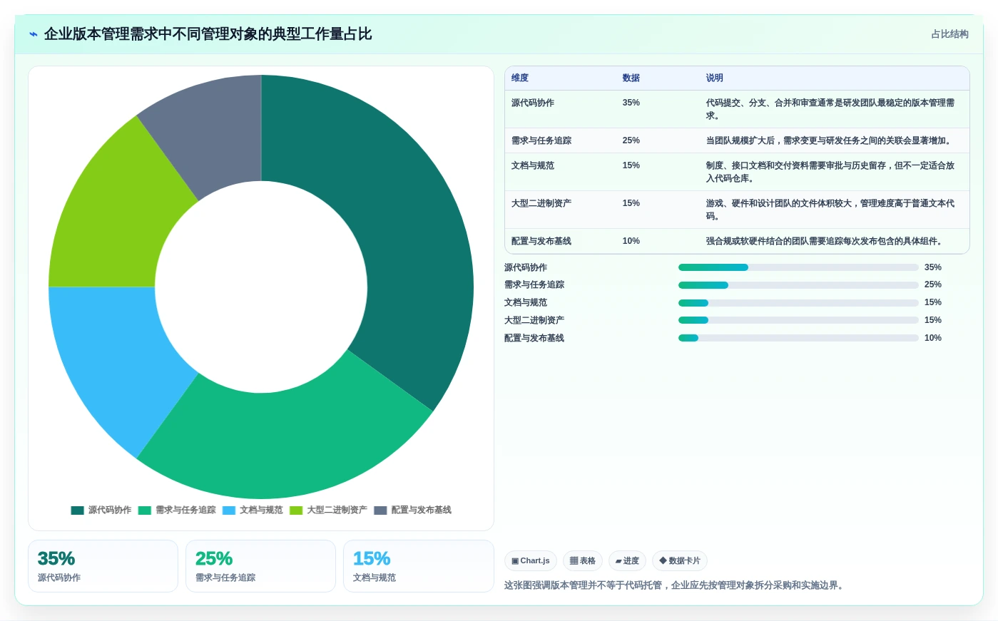 多版本管理软件选型指南：2026年7款顶级工具全面分析