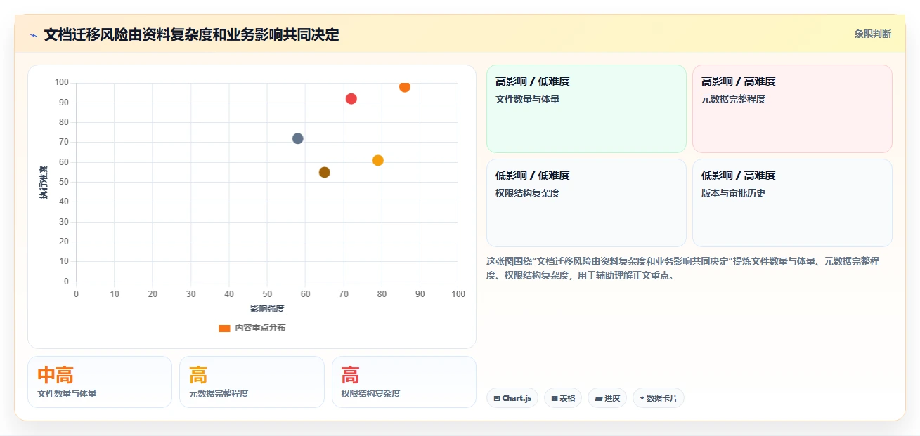 如何选择最适合你的企业文档管理系统？2026年6大工具深度对比