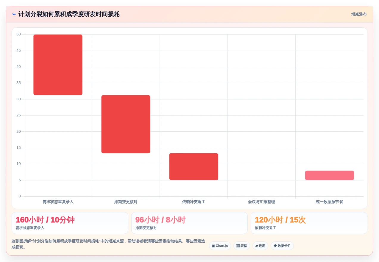 提升研发效率：2026年最值得投资的5款项目规划功能工具