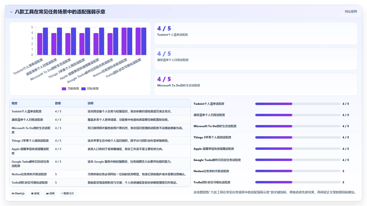 告别拖延症:2026年度8款高效待办项软件工具盘点