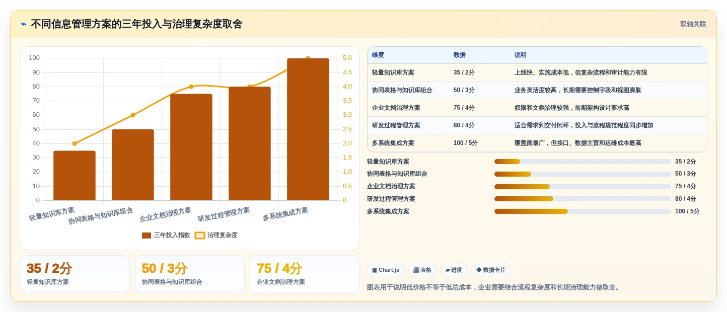数字化转型必备:2026年最受欢迎的6款信息管理相关软件