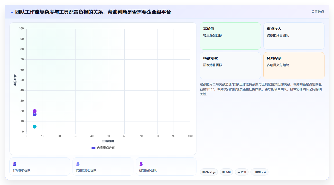 提升团队效率：2026年6大新页项目管理软件工具选型指南