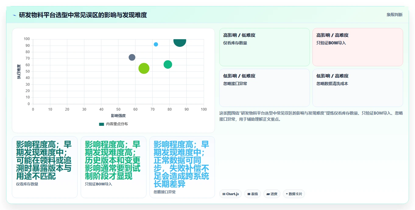 选对工具事半功倍：2026年研发物料管理平台选型指南