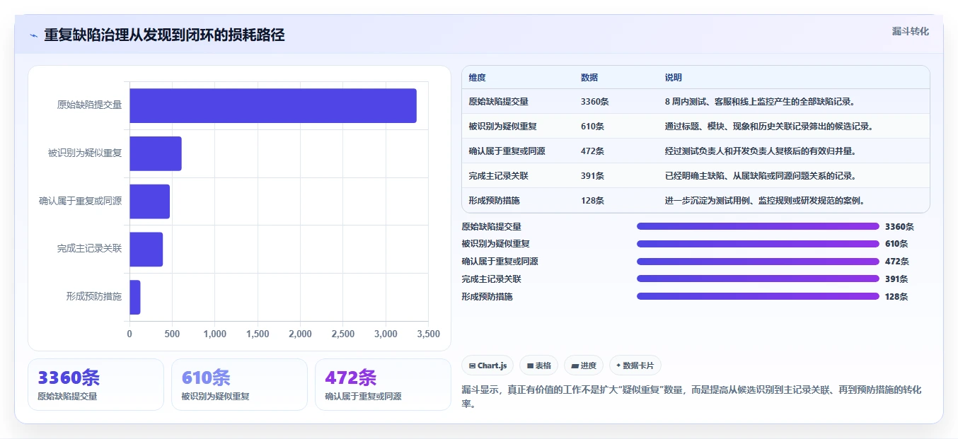 研发效率提升指南：2026年最值得关注的5大缺陷管理系统重复缺陷解决方案