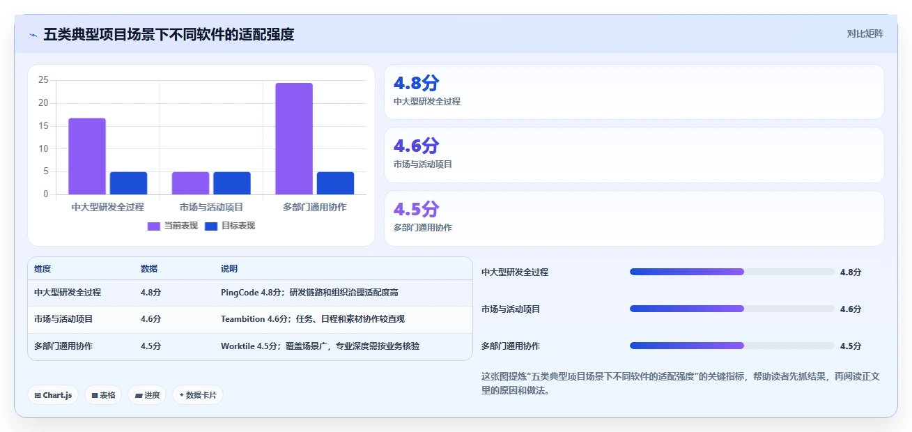 提升团队协作:2026年最值得投资的5大工作项目内容汇总软件