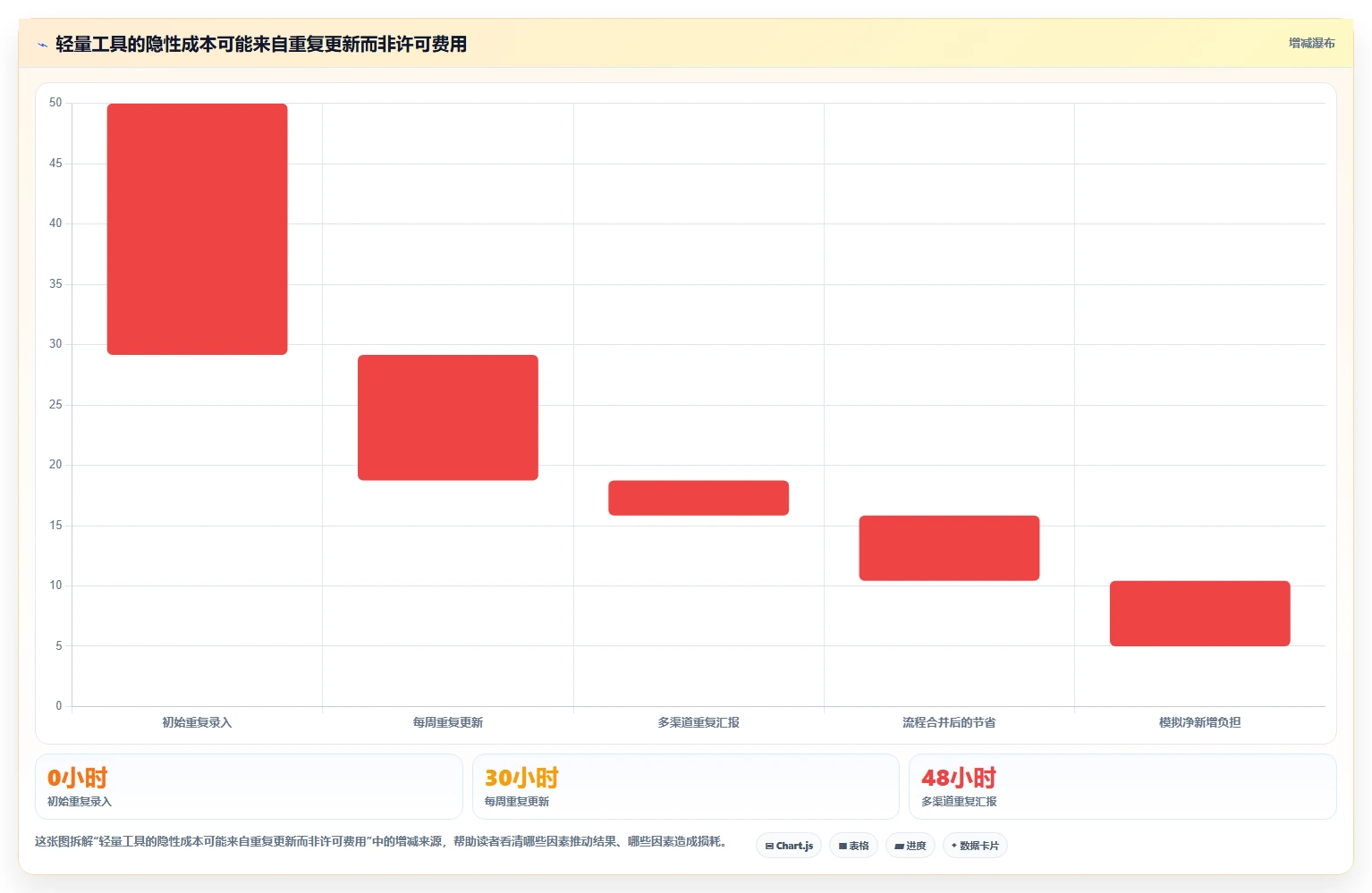 选对工具事半功倍:2026年最受欢迎的8大项目管理管理工具盘点
