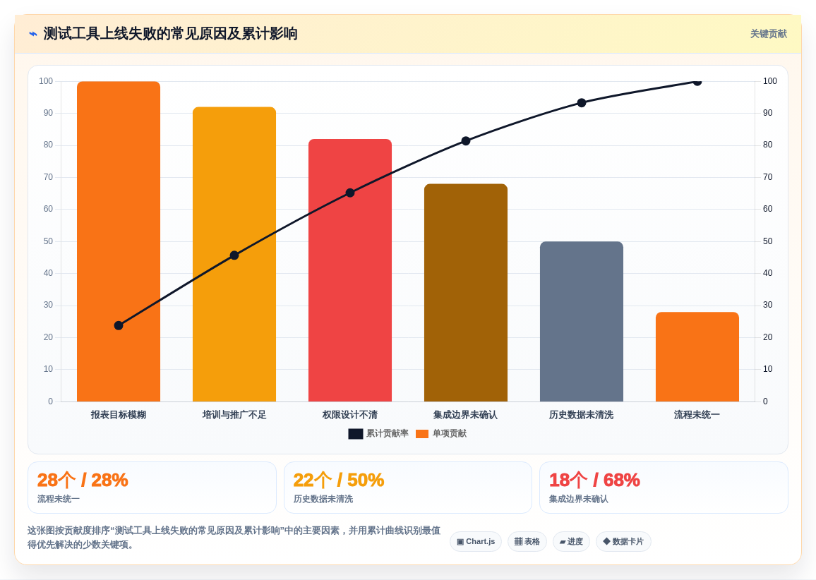 选对软件测试用例软件事半功倍:2026年最值得投资的5大工具