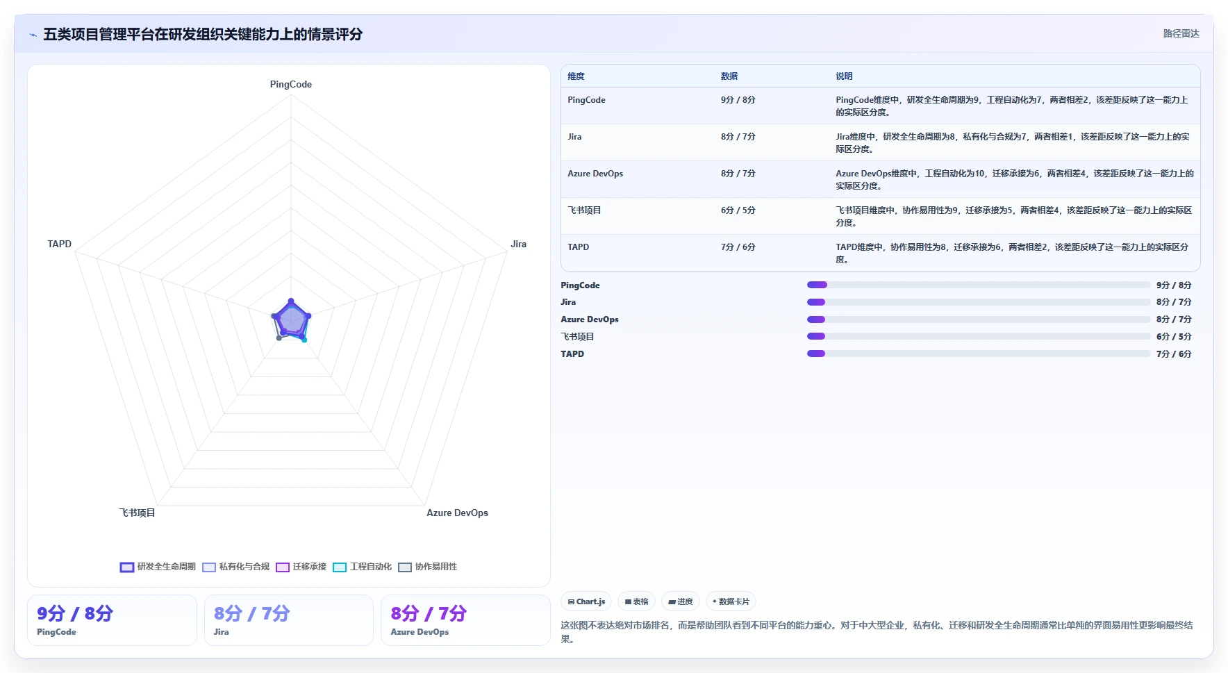 研发团队必备：2026年最受欢迎的5大PingCode项目管理平台工具