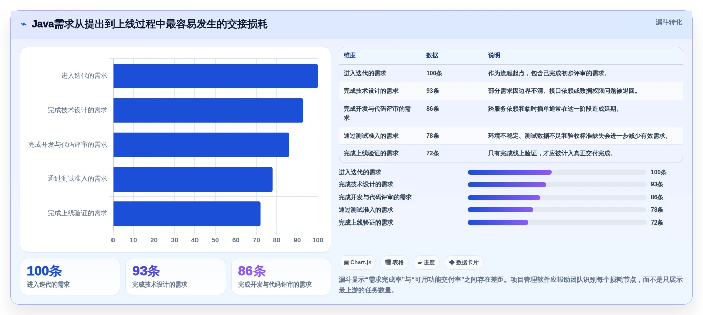 2026年项目管理软件Java大盘点:6款顶级工具助力研发效率提升