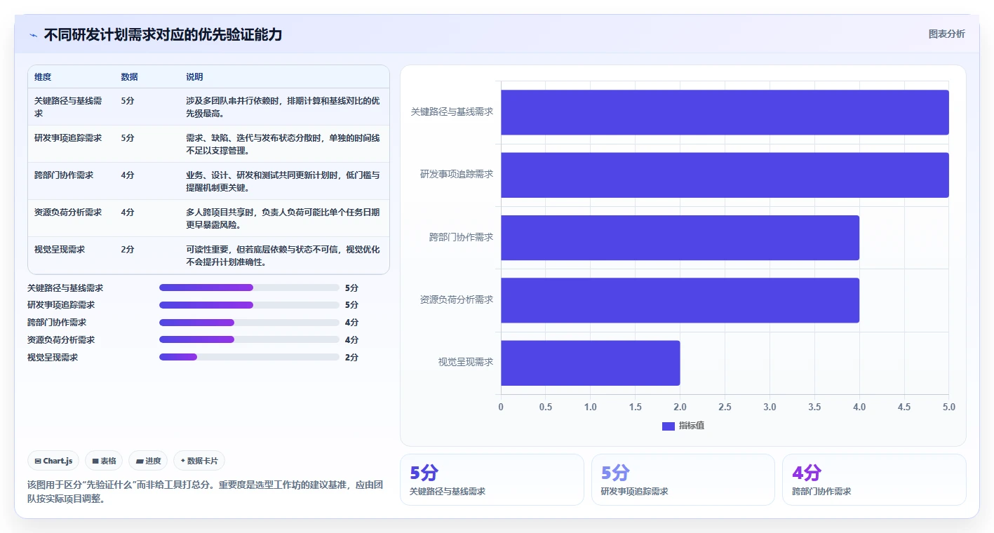 2026年研发管理利器：8款热门计划节点图工具深度分析