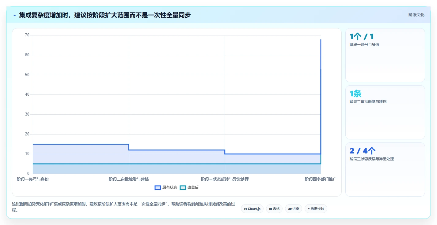 2026年能对接OA的需求管理工具有哪些:深度测评与选型指南