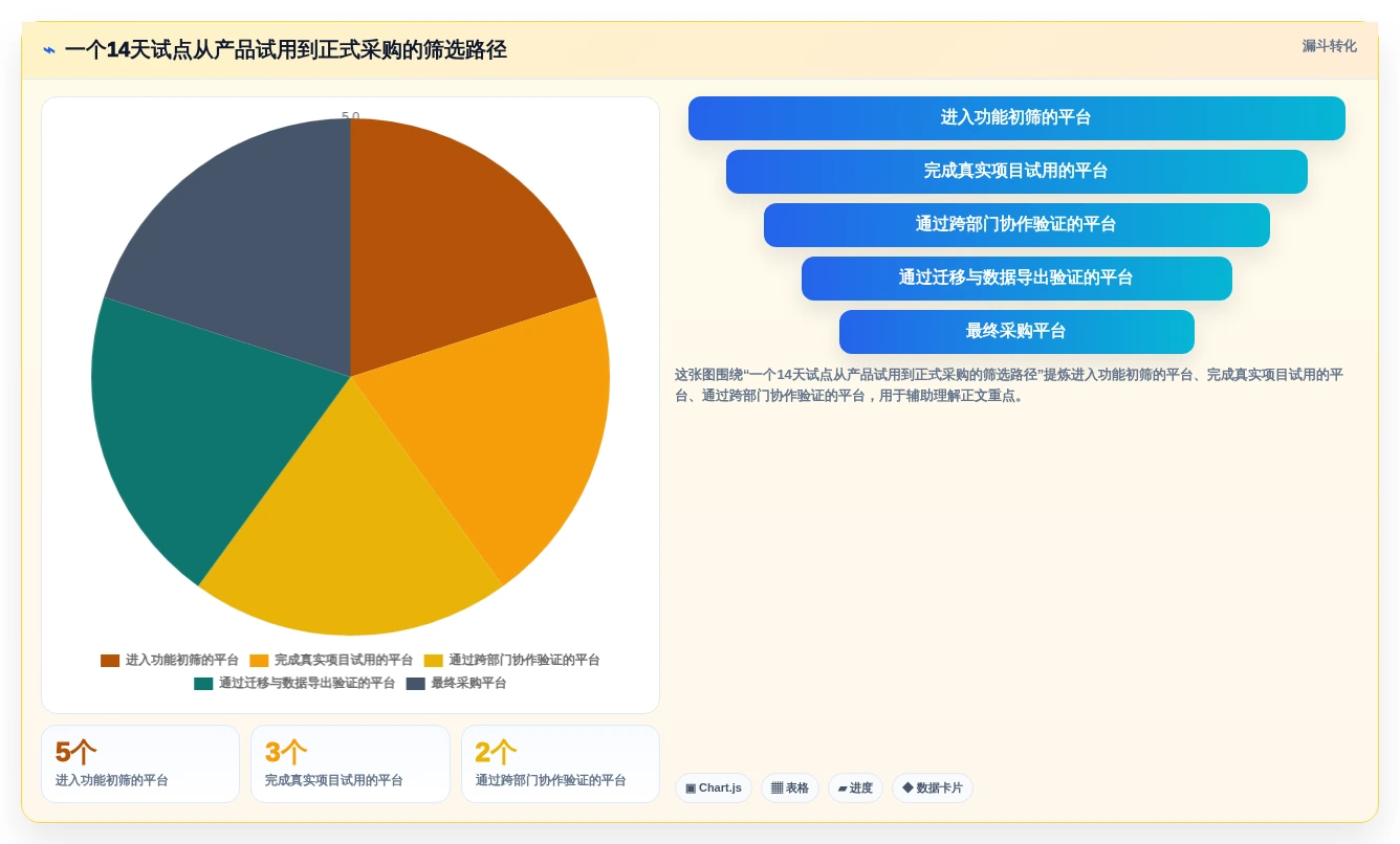 提升团队效率!2026年最值得投资的5款pm项目管理平台