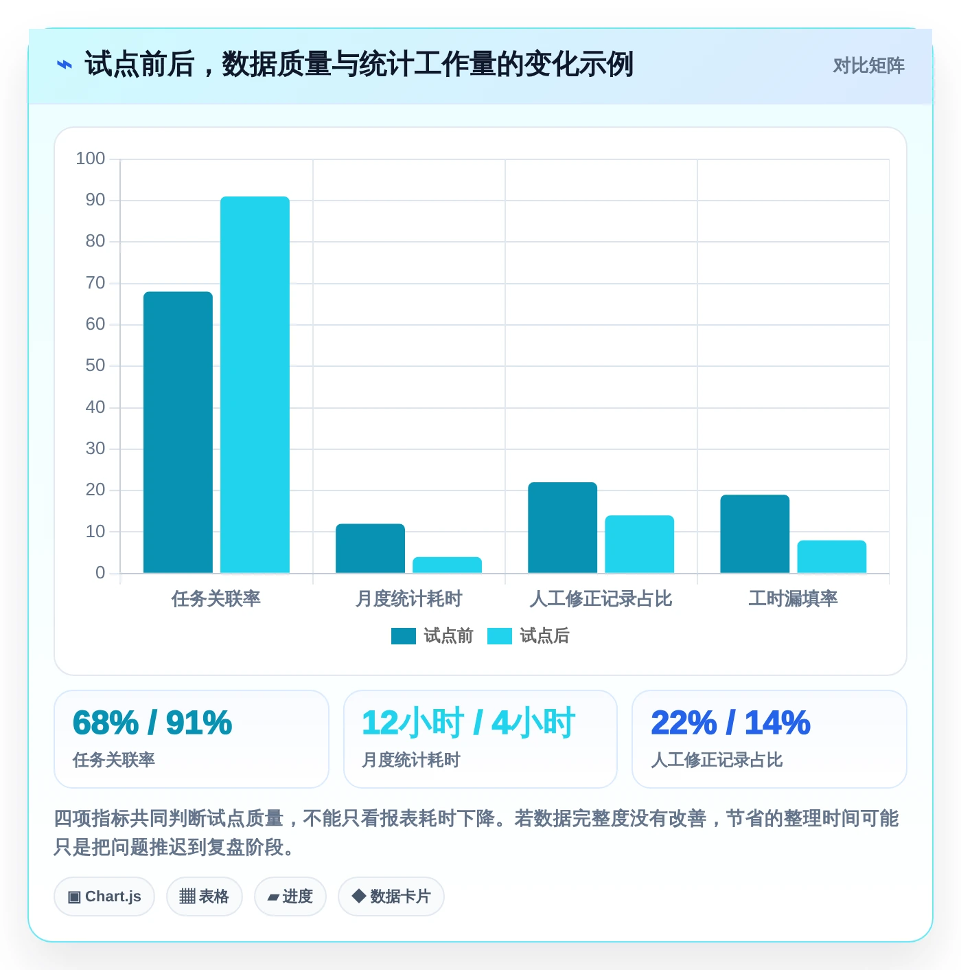 研发团队效率倍增！2026年7款顶级腾讯工时管理系统工具盘点