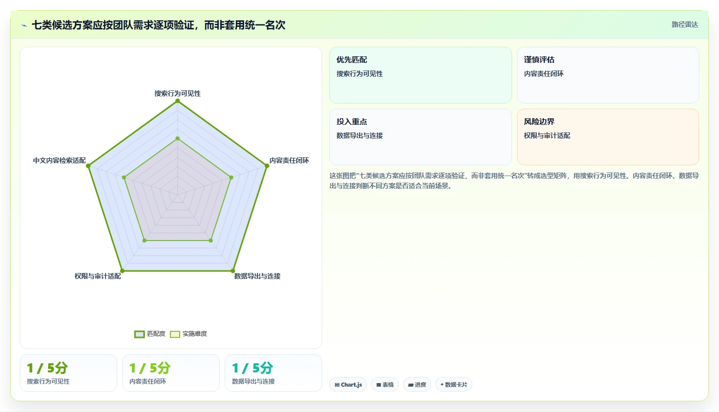 2026年知识管理系统运营统计工具选型指南：7款精选方案