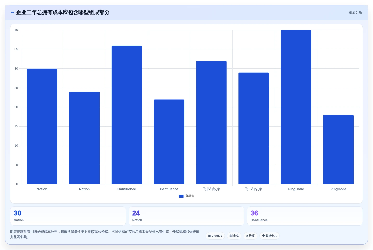 2026年效率王者:6款新一代知识管理与协作平台深度对比