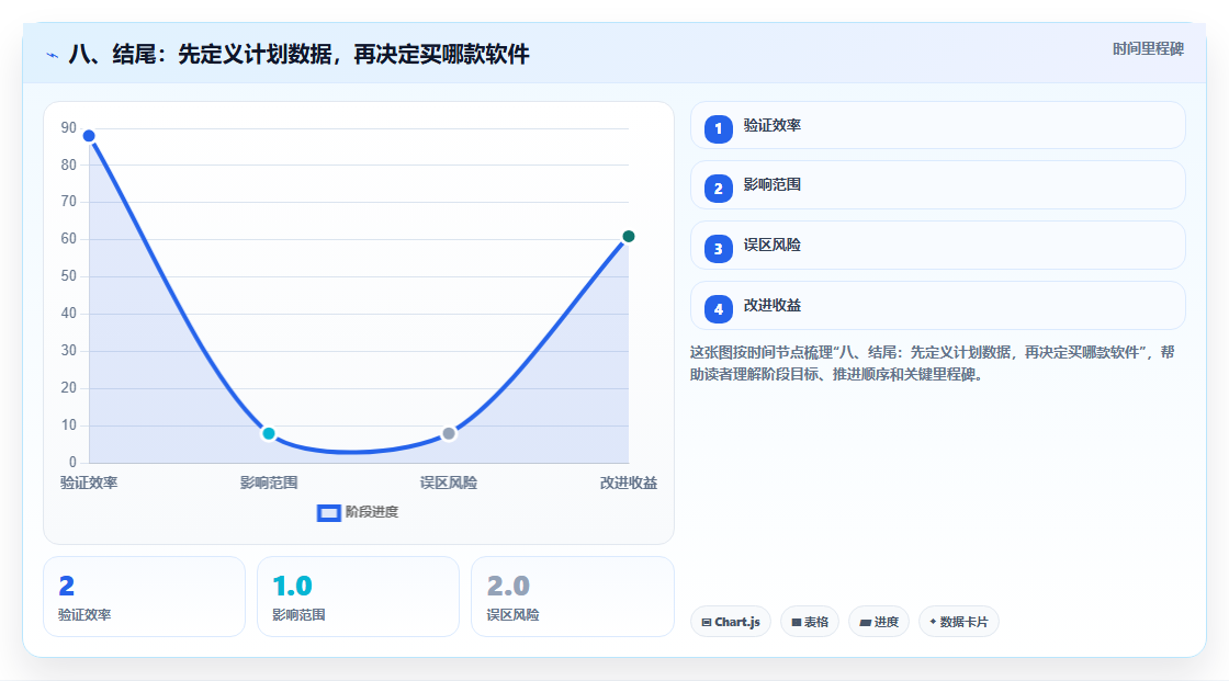 八、结尾:先定义计划数据,再决定买哪款软件