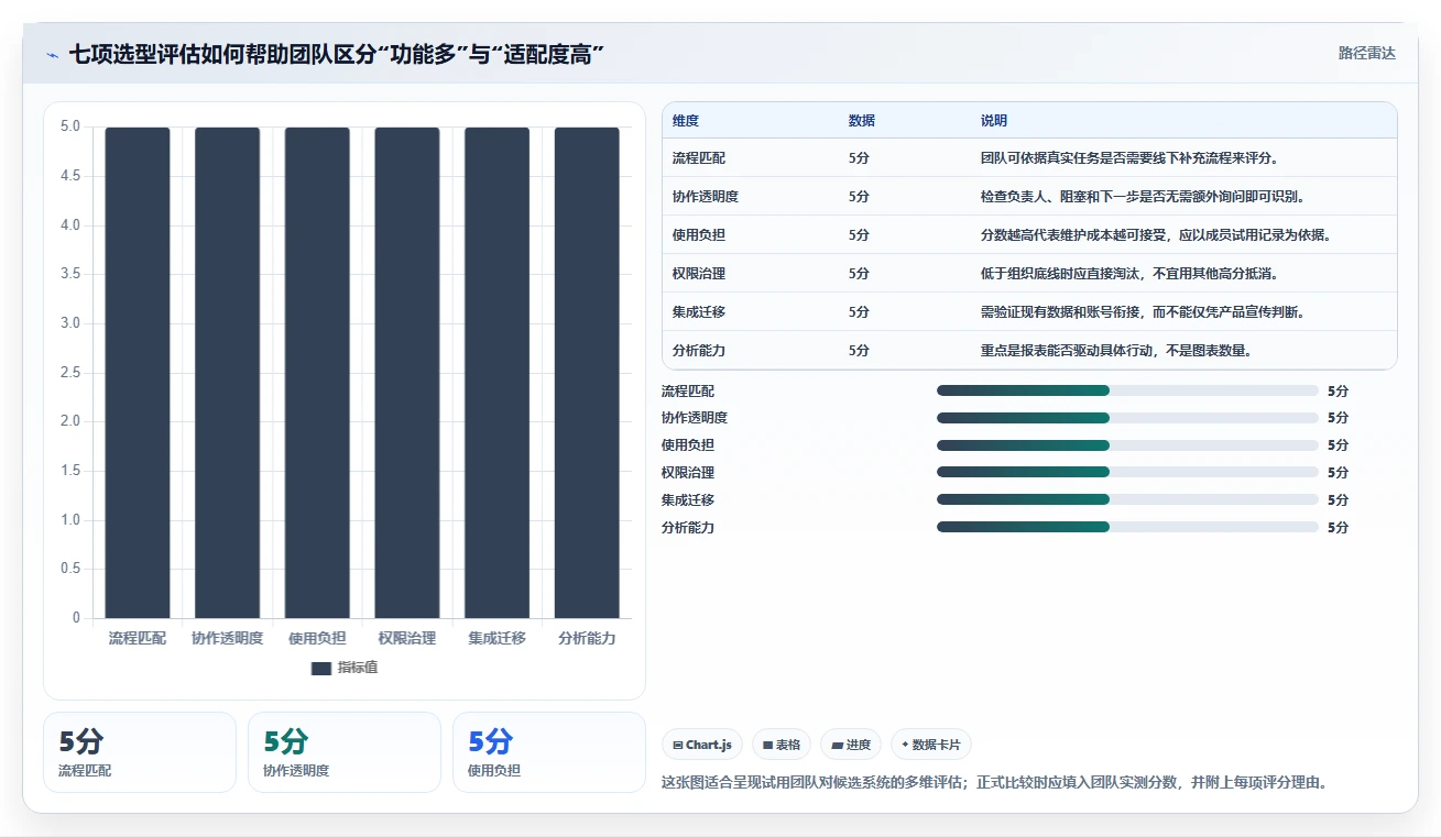 提升团队协作：2026年最受欢迎的5大任务清单管理系统推荐