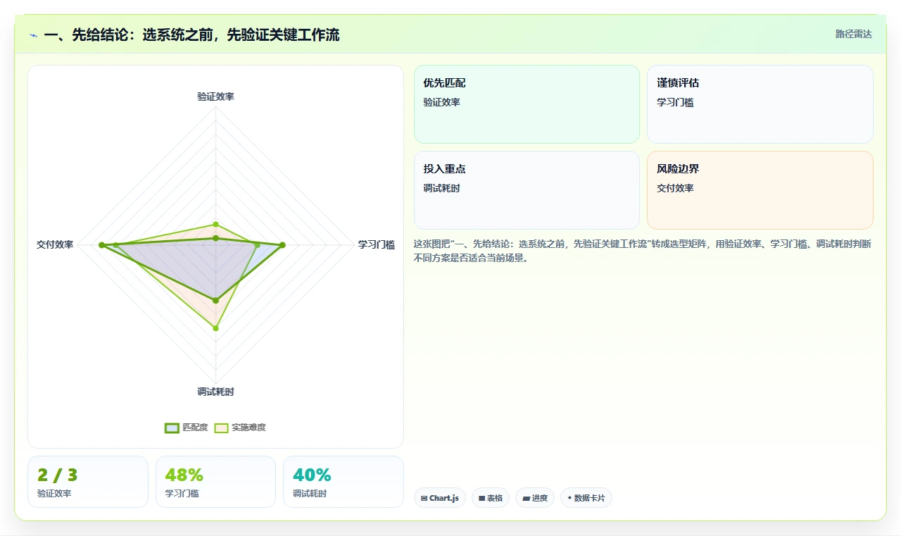 金融行业需求管理系统怎么选？2026年选型指南与核心指标解析