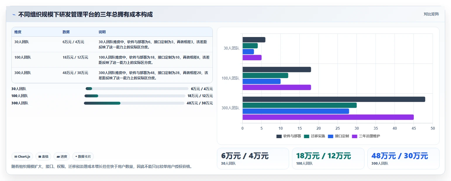 效率提升必备:2026年5大研发管理的工具有哪些对比分析