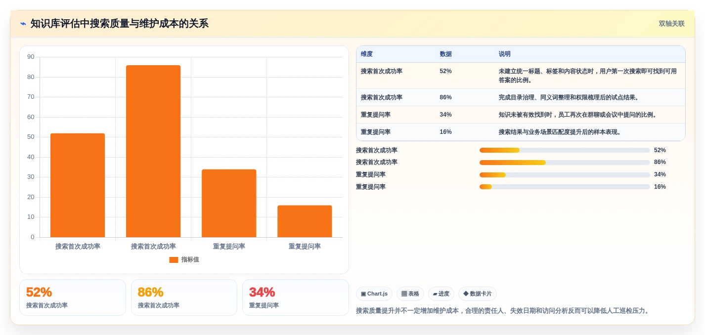 打造高效团队:2026年最受欢迎的7款智能知识库管理系统深度对比