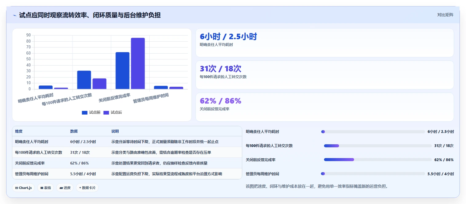 2026年企业级工单与需求管理平台选型指南：7款主流方案深度评测