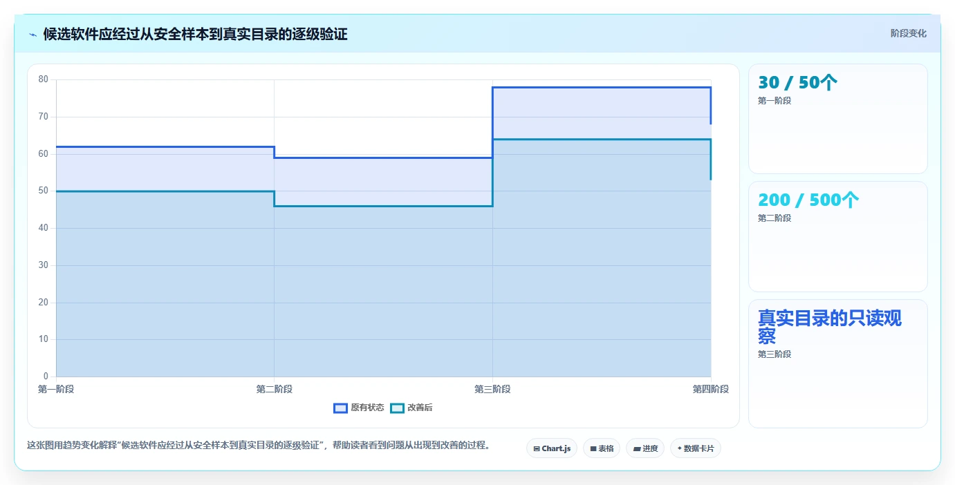 2026年效率神器:6款最佳电脑文件夹管理软件全面对比