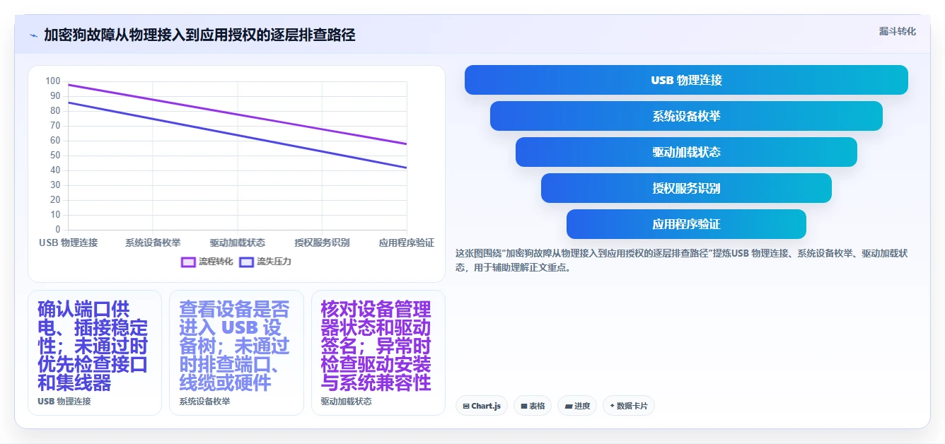 2026年最全面的加密狗检测工具盘点：6款顶级选择大揭秘