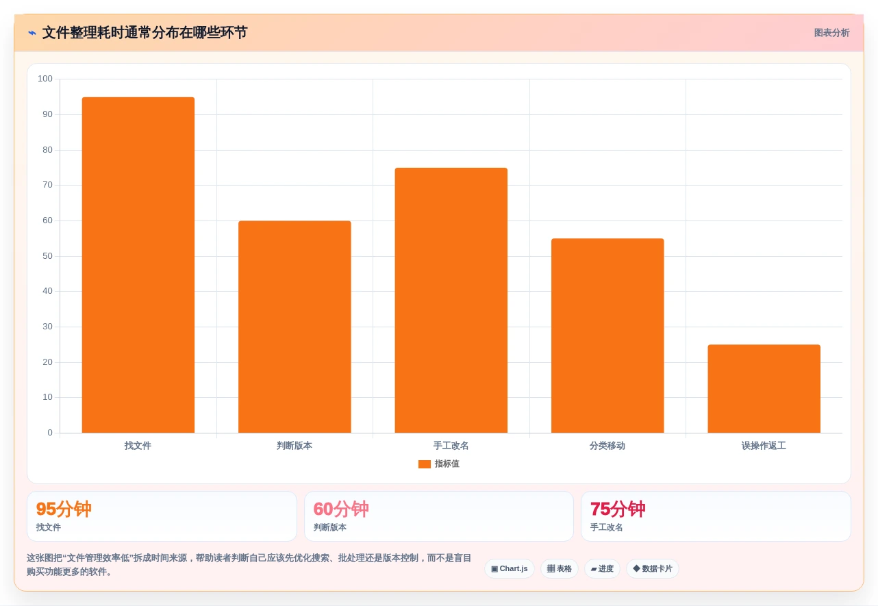 提升文档管理效率:2026年5大固乔文件管家软件推荐及选型指南