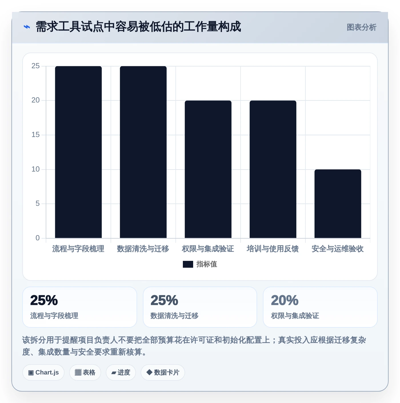 2026年效率之选:8款顶级华为需求管理软件工具对比