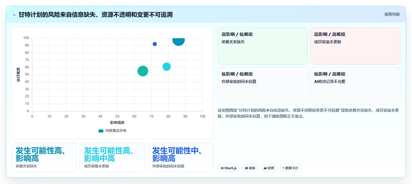 智能化项目规划:2026年7款突破性甘特图AI软件绘制工具推荐
