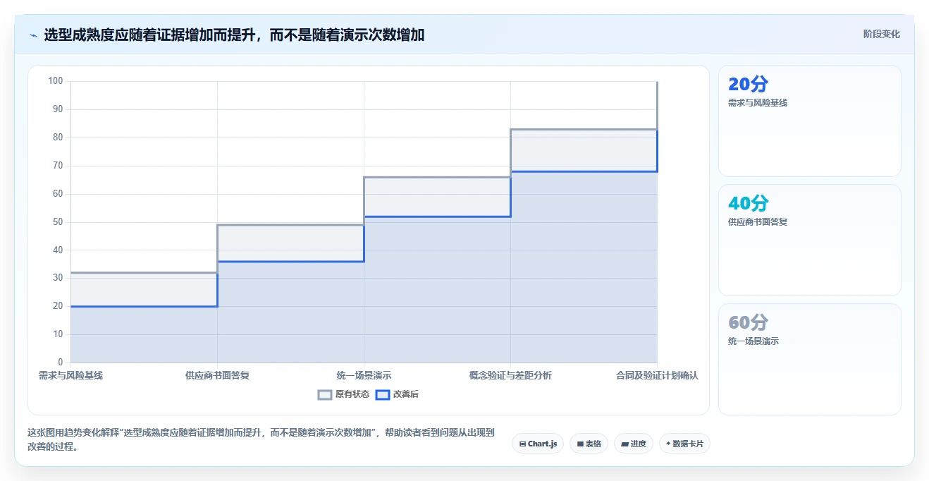 提升合规效率!2026年度5款最佳GMP文档管理系统推荐