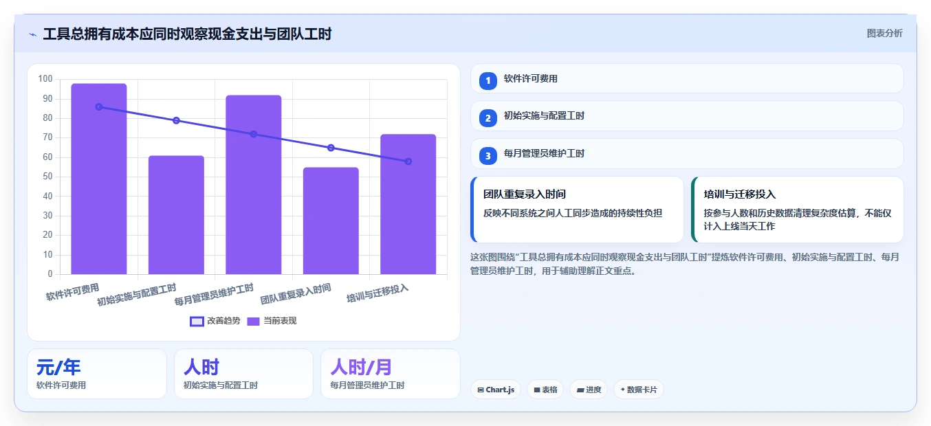 高效研发管理:2026年8款热门软件开发项目进度管理表格工具推荐