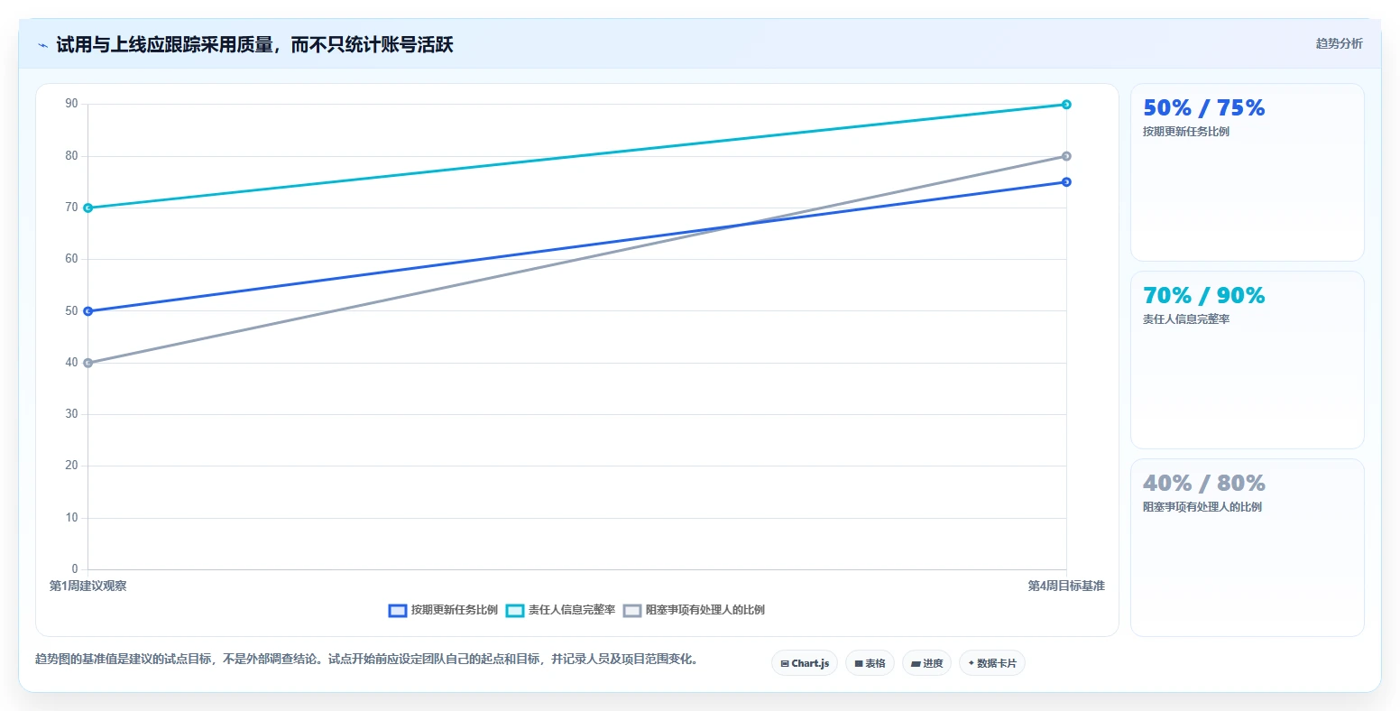 2026年值得关注的6款项目管理软件:从一体化平台到垂直场景方案