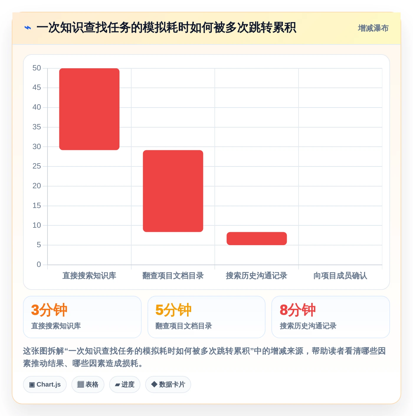 突破信息孤岛:2026年5款革新企业知识管理的知识库分享软件