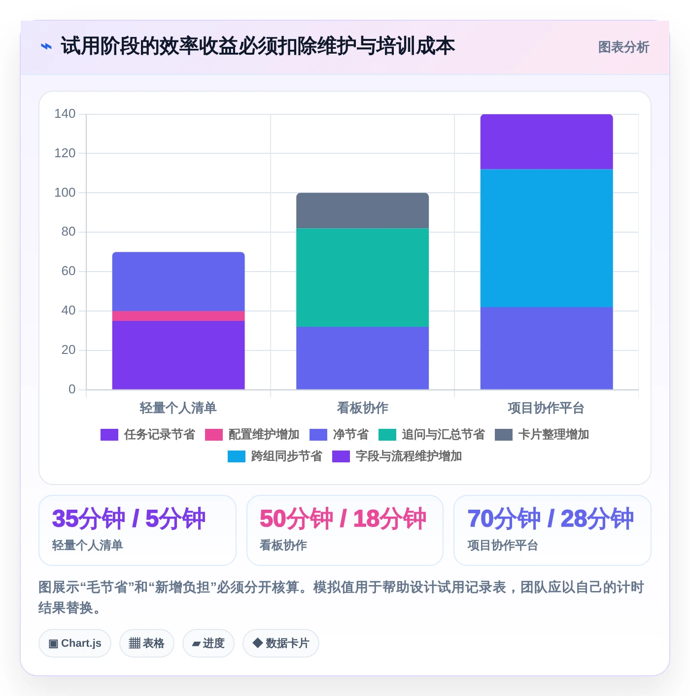 2026年效率神器：6款顶级工作任务清单软件全面对比