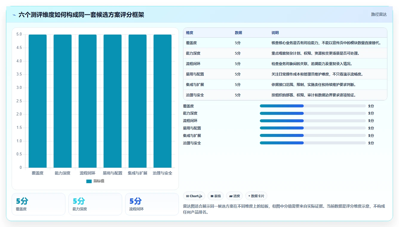 企业级项目管理软件哪个功能更全?2026年深度测评与功能清单