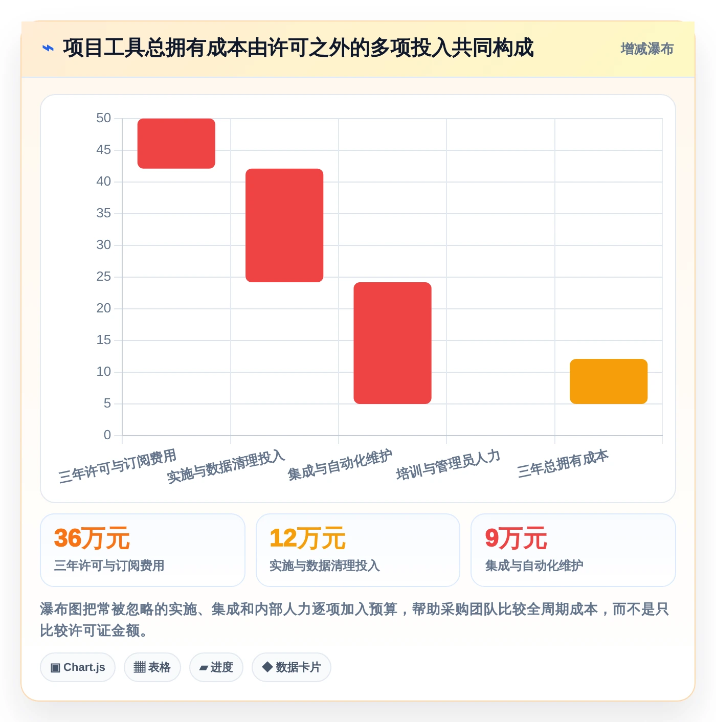 2026年效率之选:6大管理协同工具深度对比