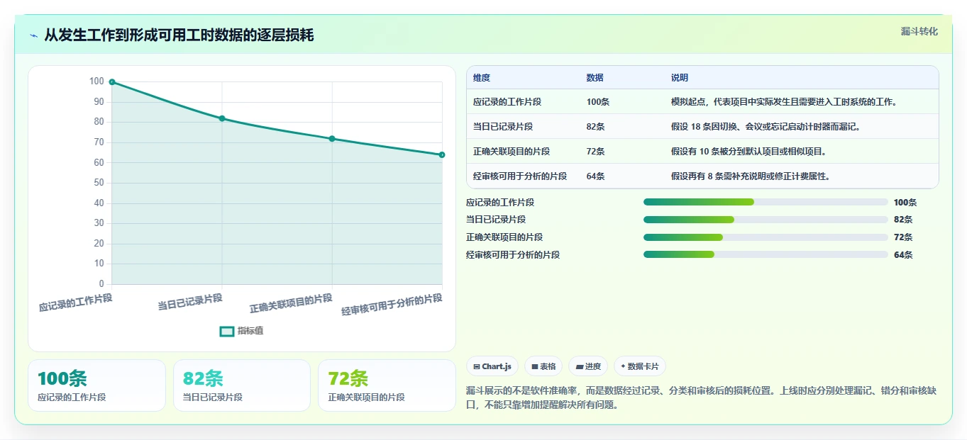 项目管理新趋势:2026年6款最受欢迎的纯粹的项目工时记录软件工具盘点