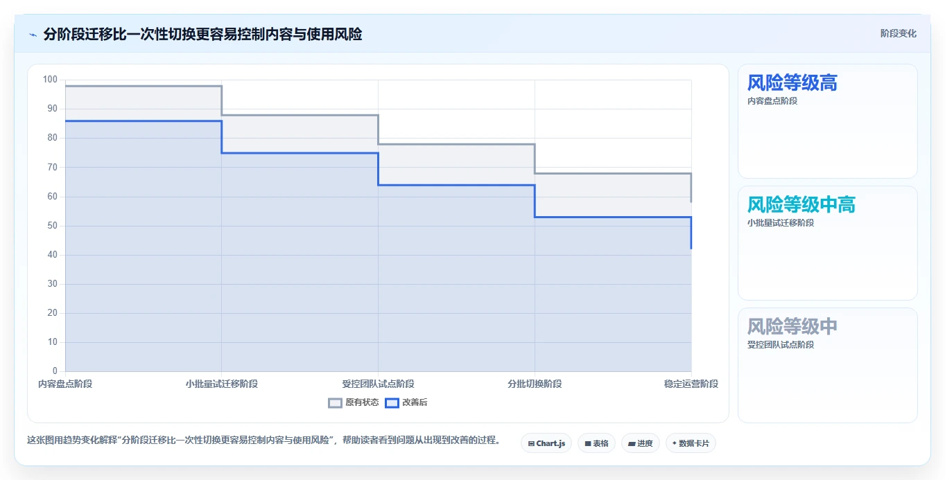 项目管理效率翻倍!2026年值得关注的8款confluence替代软件盘点